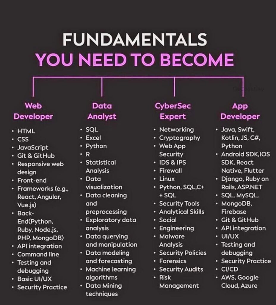 Become a Future-Ready Tech Professional with Ngahtech Group